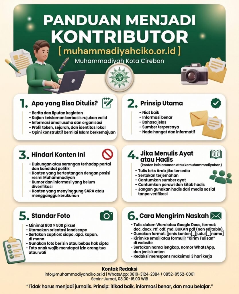 Panduan kontributor muhammadiyahciko.or.id tentang jenis tulisan, prinsip utama, standar foto, dan cara mengirim naskah